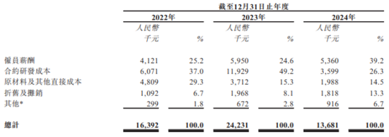 江西生物IPO前大额分红上亿: 单一品类占比超九成, 曾生产劣质药品
