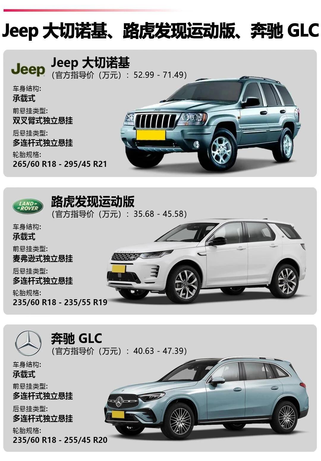 🔥30万级豪华SUV！硬核玩家vs都市精英终极对决30万级豪华SUV赛道，从