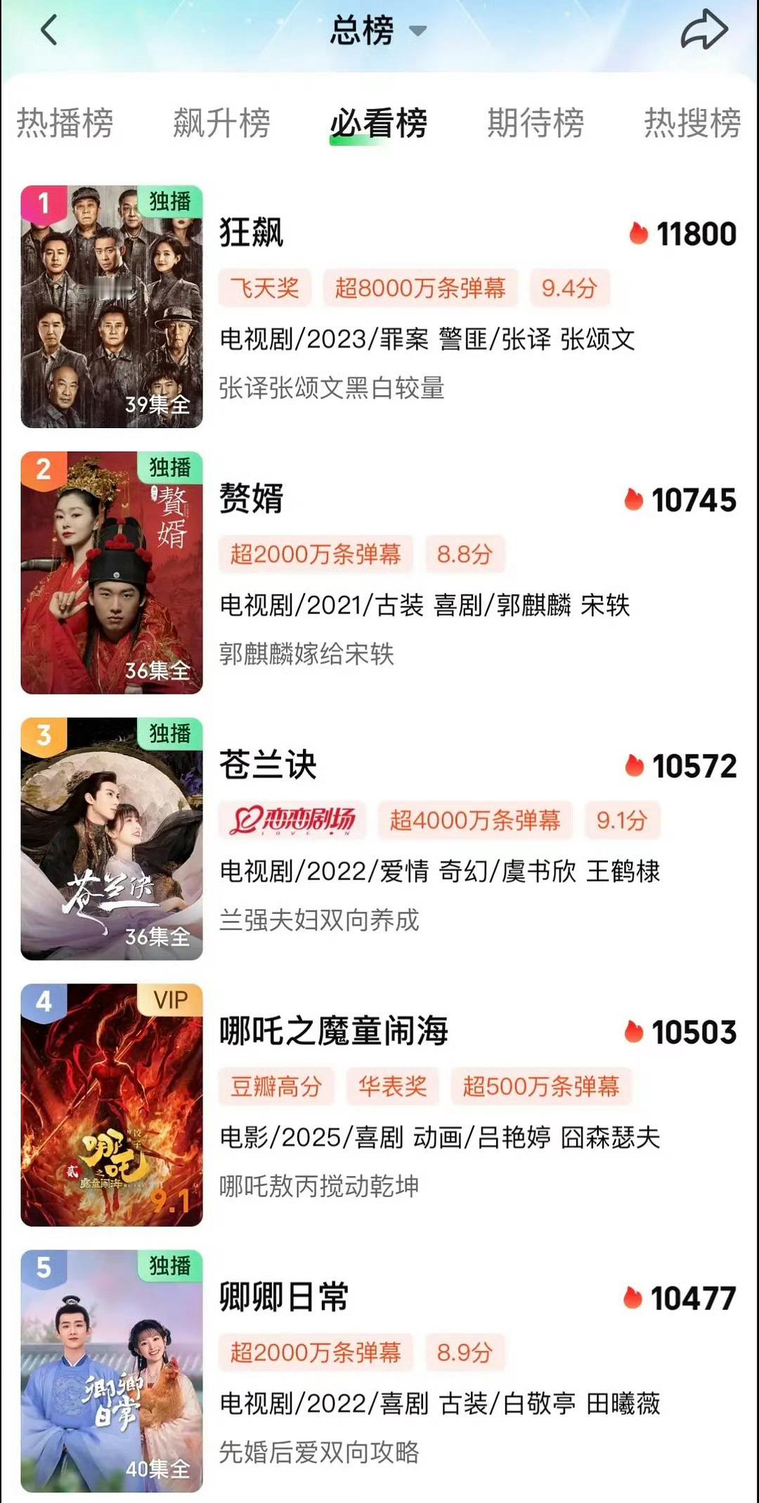 桃表示我们的热度还是很权威的​​​