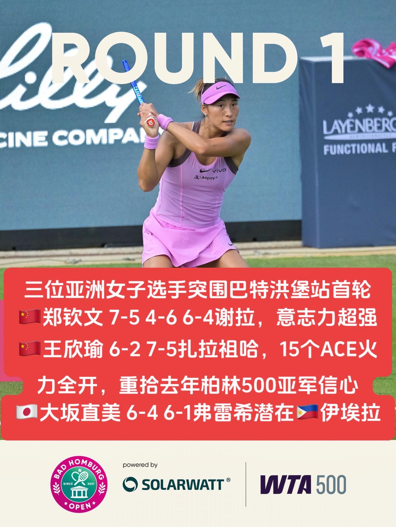 三位亚洲女子选手突围巴特洪堡站首轮🇨🇳郑钦文7-54-66-4谢拉，