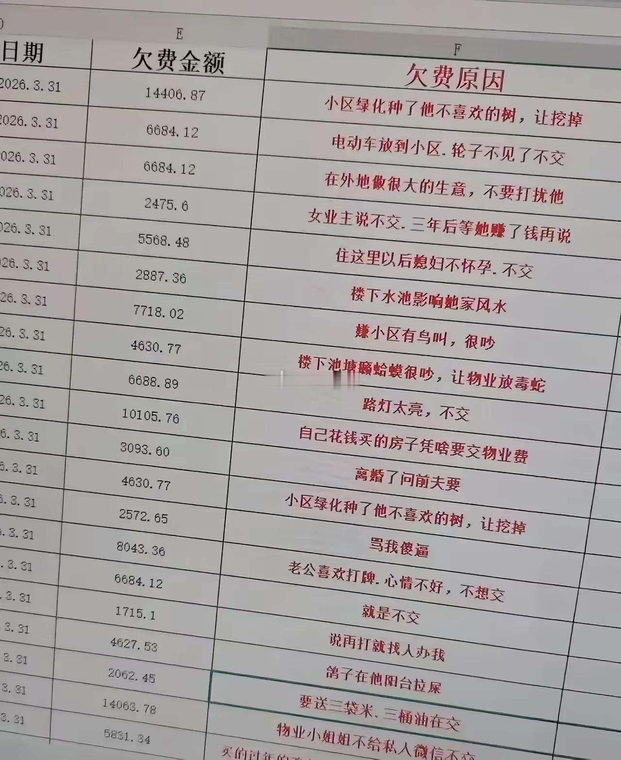 这年头干物业也不容易啊…