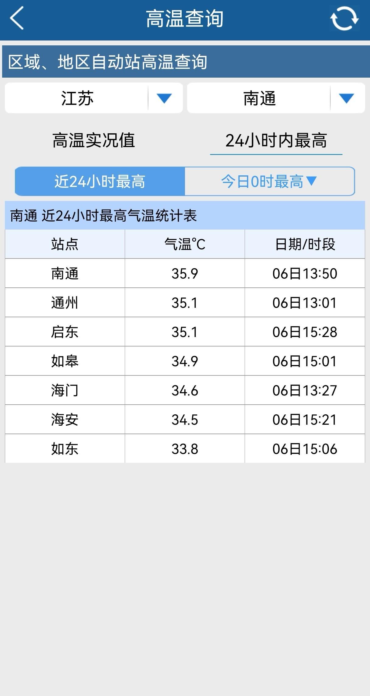 都已经寒露了，南通最高温度还有近36度，晚上大部分人还是开空调睡觉，今年气候实在