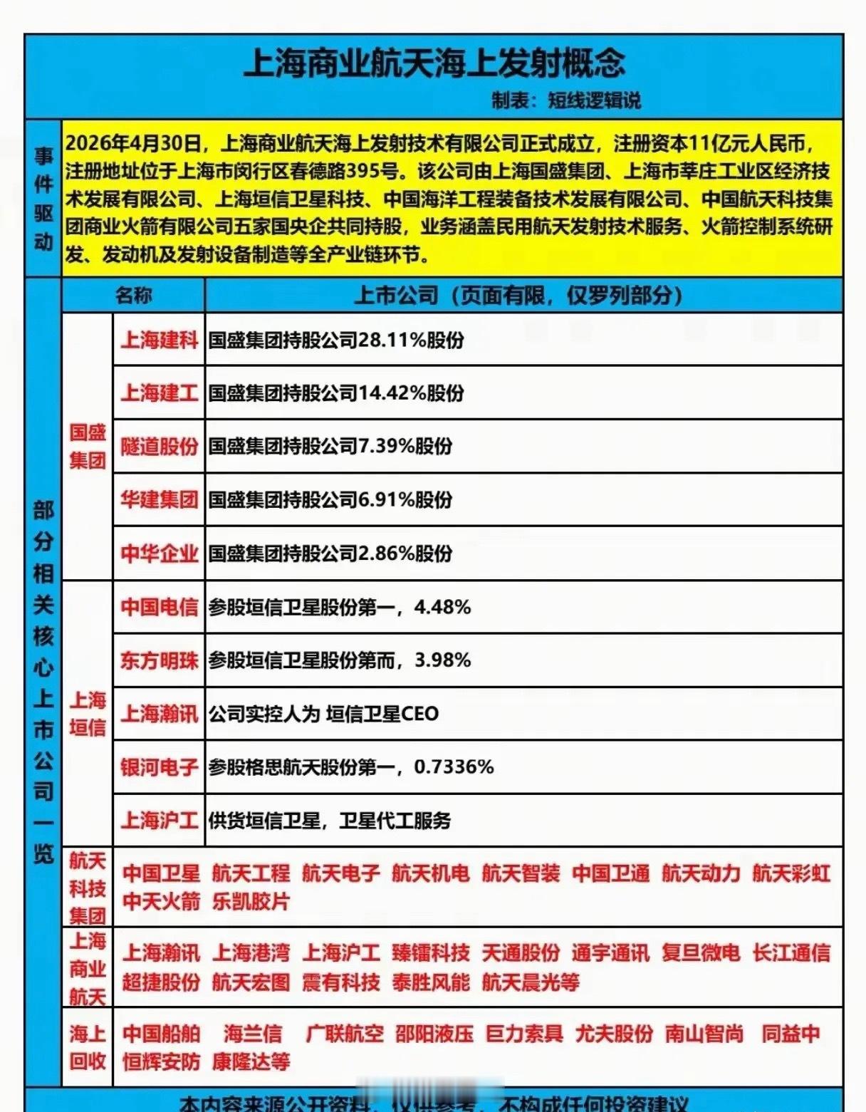 重磅！上海商业航天海上发射公司落地全产业链核心龙头18家深度梳理上海商业航天海