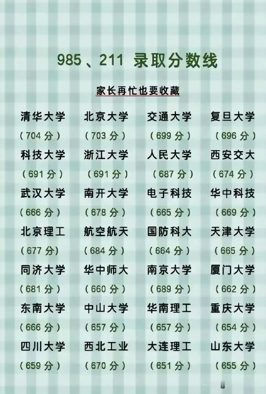 985高校参考分数线清单出炉，清华704分、北大703分稳居榜首，上交、复旦紧随