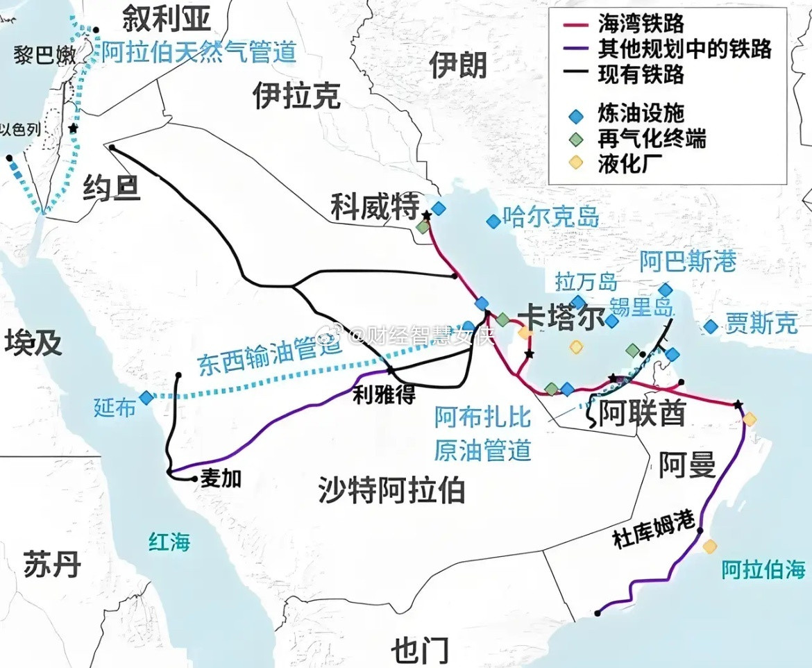 沙特、阿联酋、伊拉克，避开霍尔木兹海峡的石油管道建设如火如荼。沙特东西管道：阿卜