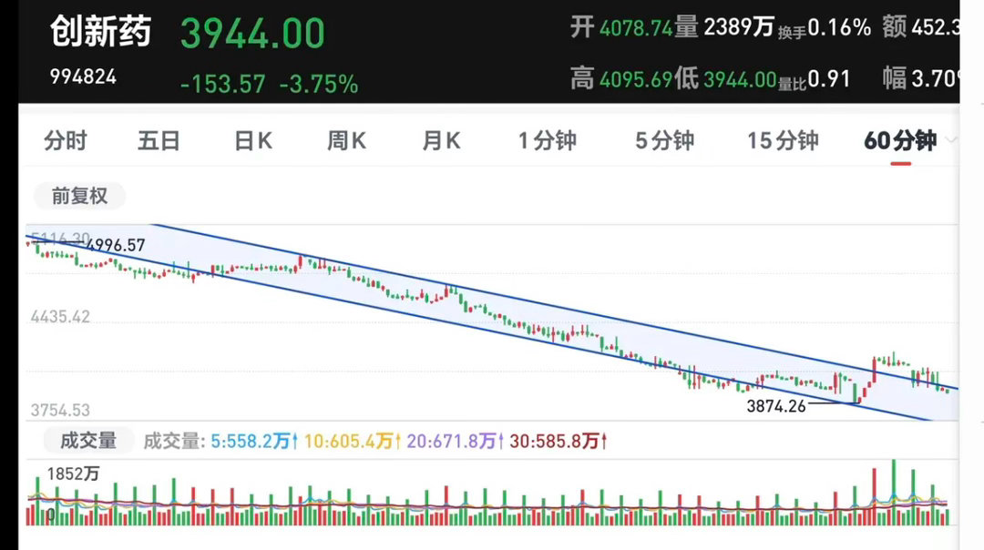 基金：创新药板块的利好消息我国的经济有三驾马车，分别是消费、投资和出口，这三驾马