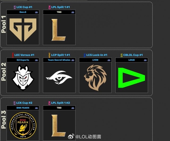 二号种子必定对阵GEN！锋赛抽签规则爆料：小组赛LPL、LCK同赛区回避今日先锋