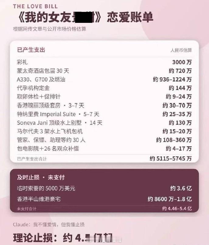 除了第一项彩礼，其他全部都是场面费用，相当于实际上她一分钱都没有拿到。​​​