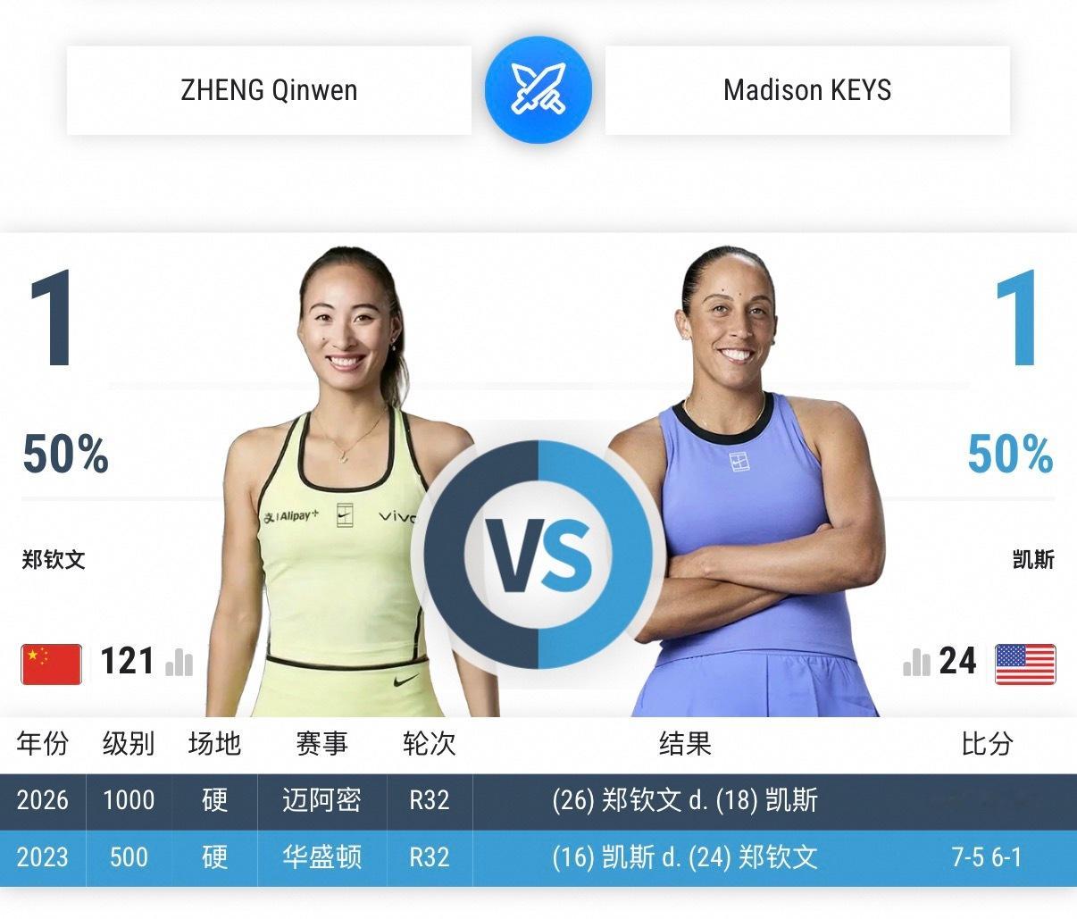 郑钦文vs凯斯🗓️2026.9.5【比赛资讯】美网第三轮钦文赛程安排：比赛时