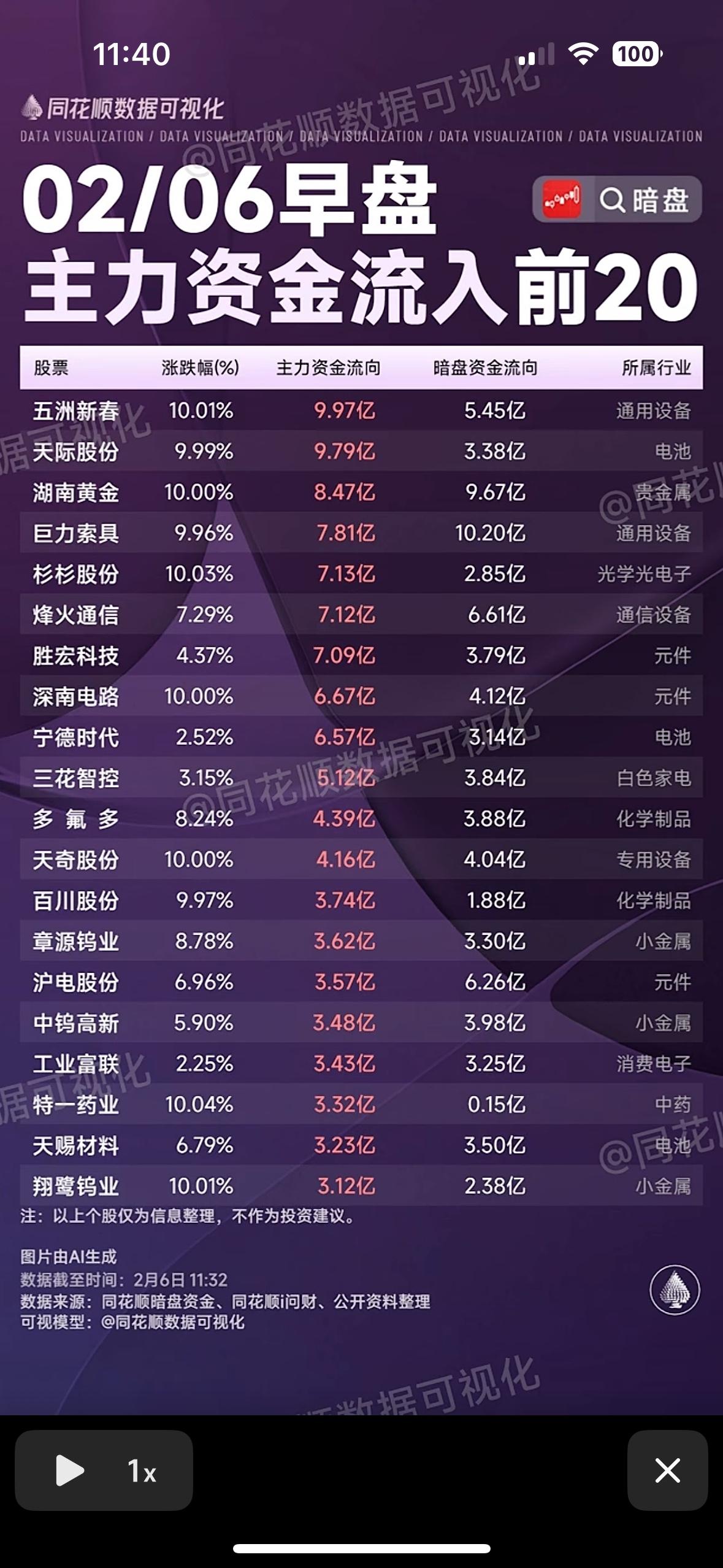 2月6日早盘主力资金流入前20名股票分析，投资参考！早盘主力资金流入前20股