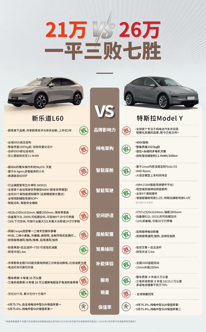 从21年开始做特斯拉起步，最早选择特斯的用户很多已经换了第二台第三台车，他们