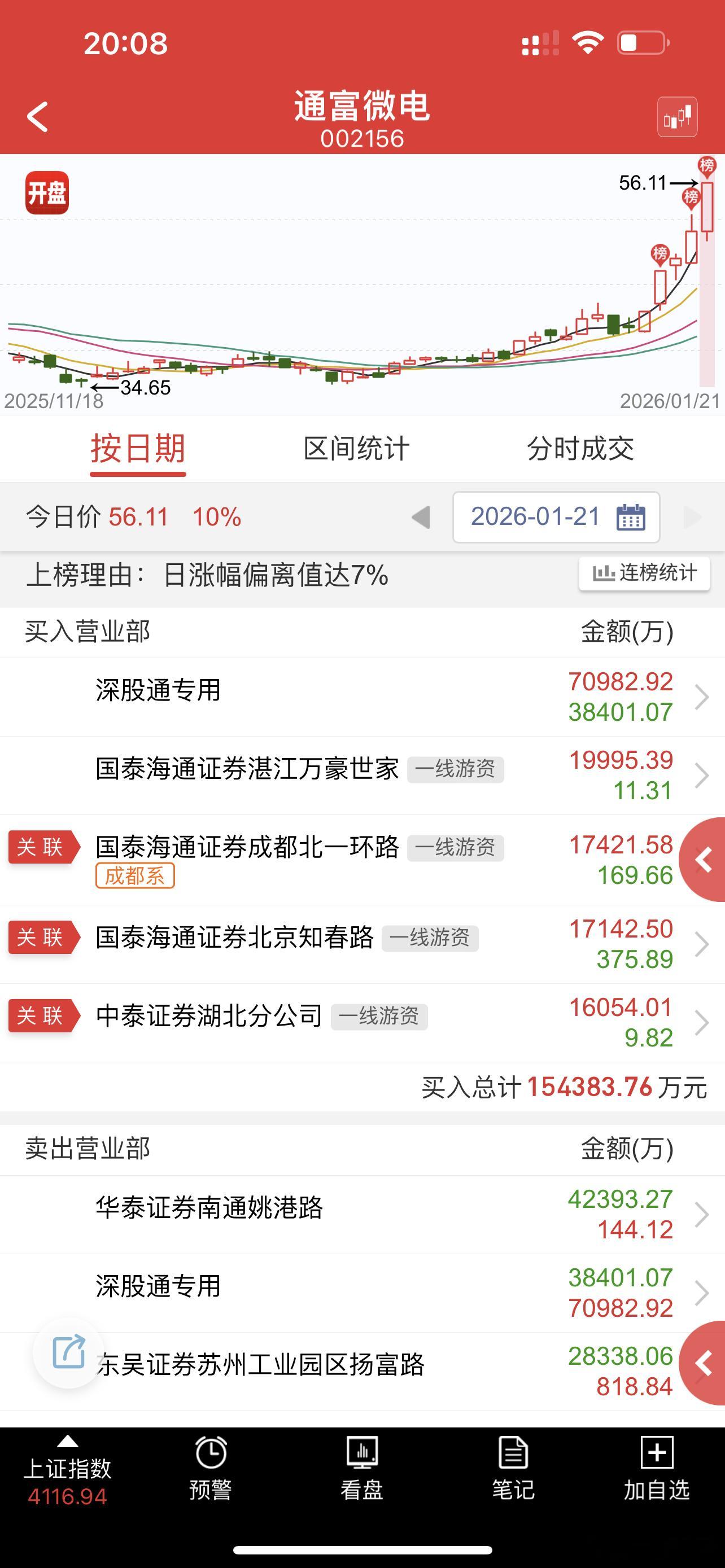 趋势方向已经有大佬们入手了，未来的重点方向