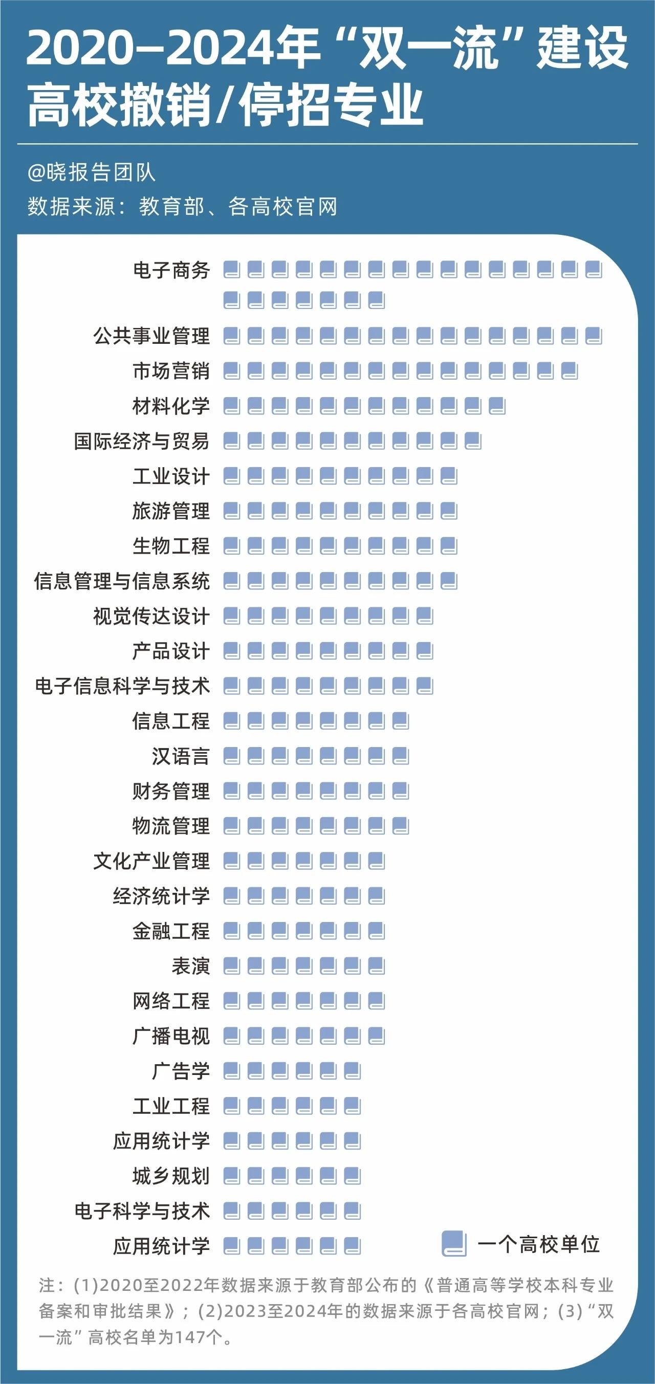 600余所高校扎堆布局AI，热门专业暗藏新“天坑”风险高考季来临，AI持续
