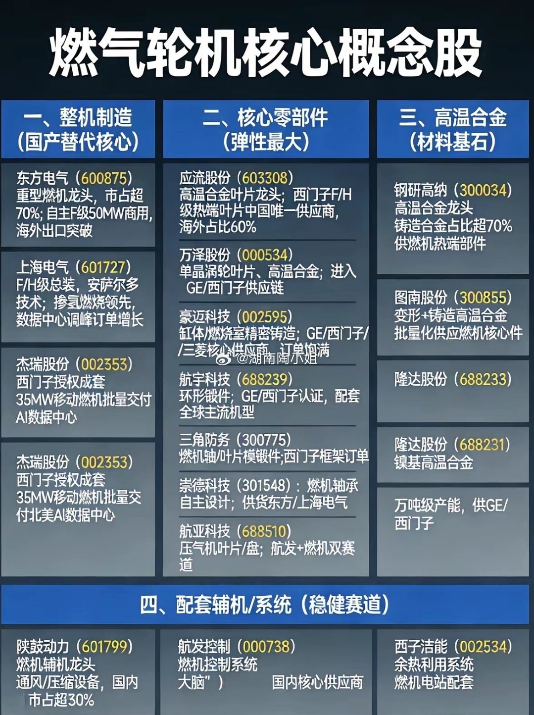 燃气轮机：AI算力+能源转型双驱动，高端制造黄金赛道🔥2026年燃气轮机迎来高