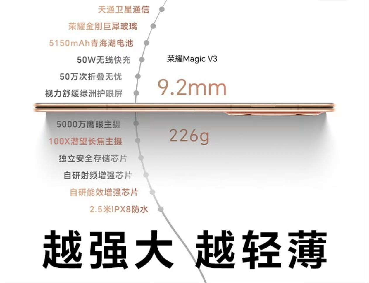 曝OPPOFindN5将成全球最薄大折叠荣耀大折叠屏手机曾在轻薄方面遥遥领先了