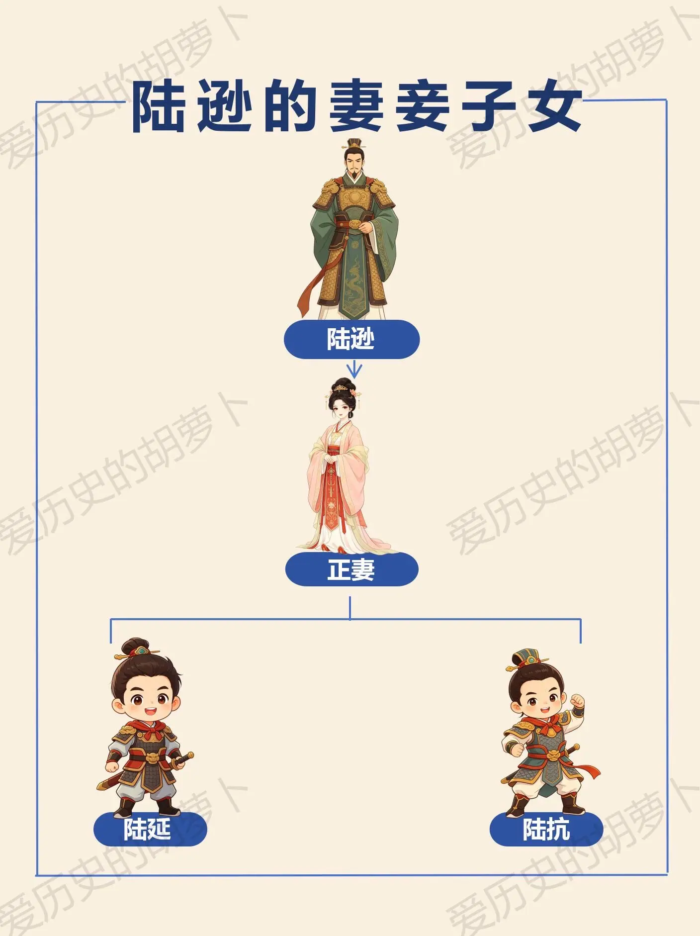 火烧刘备的陆逊，他的妻儿最后什么结局？说到东吴陆逊，大家第一反应都是夷...