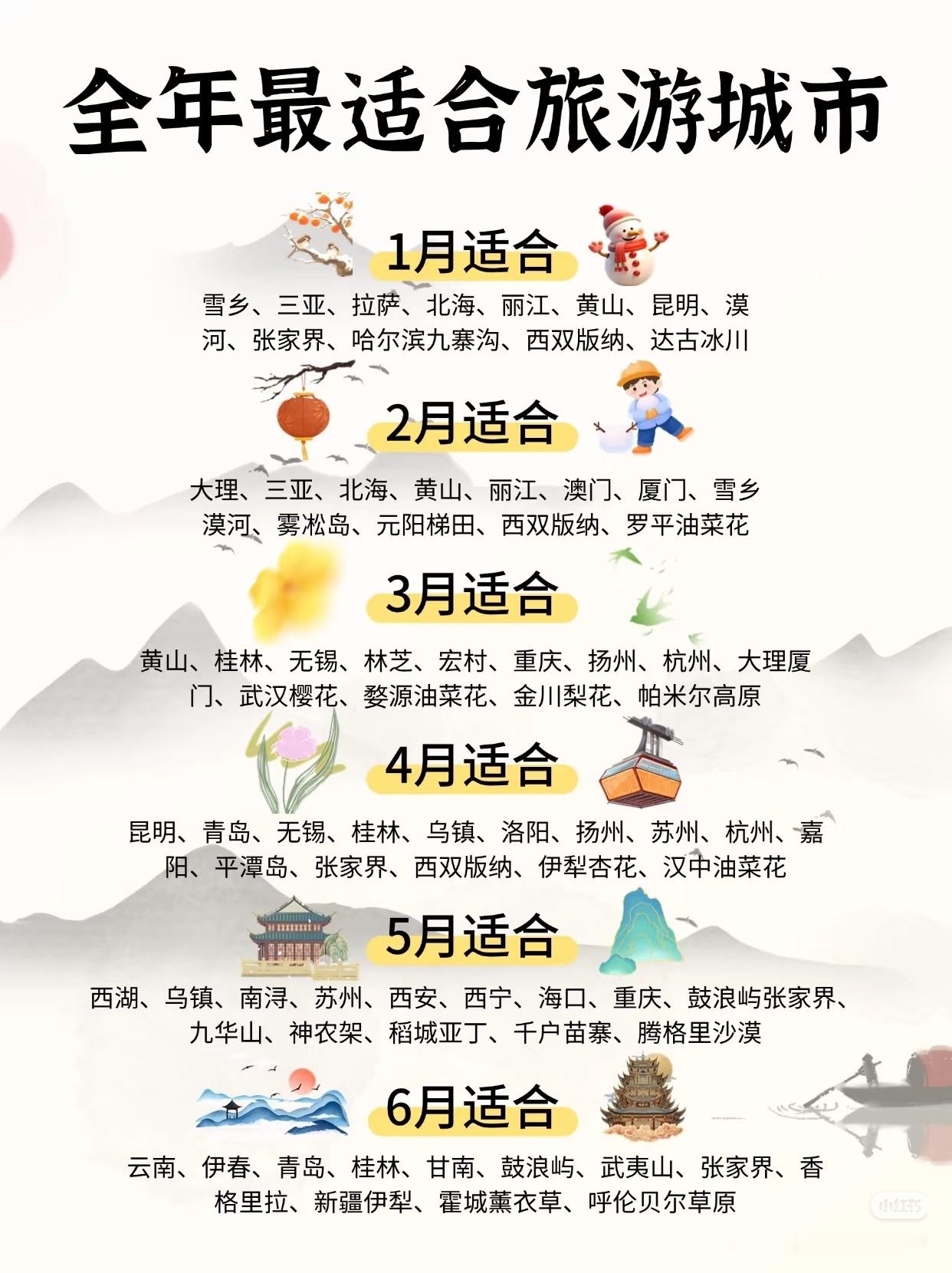 全年最适合旅游城市​​​