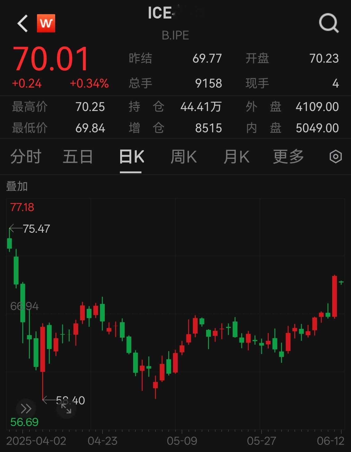 油！​​​