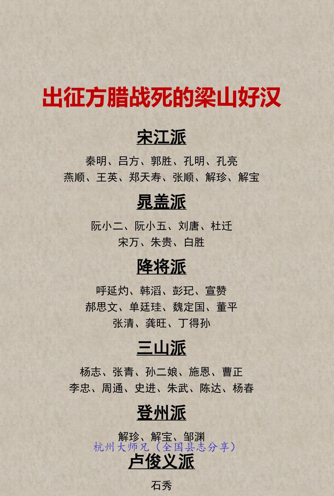 出征方腊战死的梁山好汉