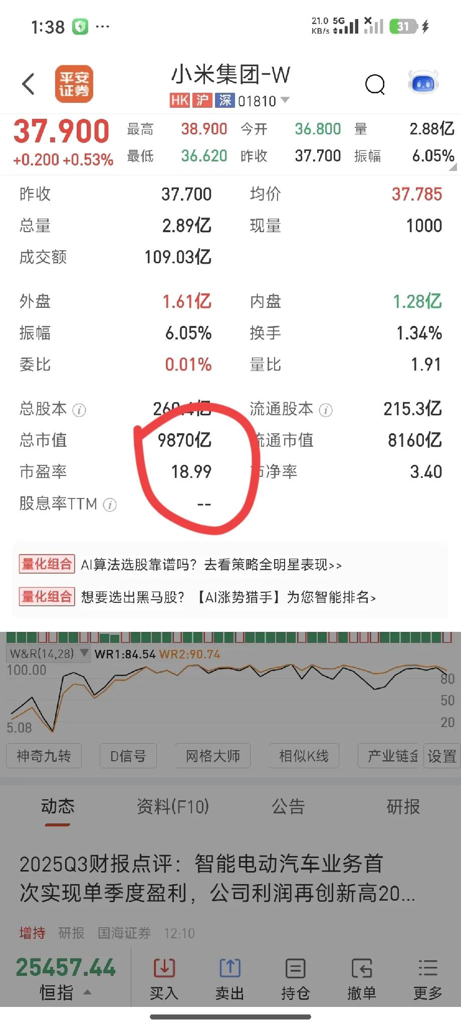 历经这段时期的大幅下挫，小米股票市值降至9800亿，市盈率达19，性价比愈发显著