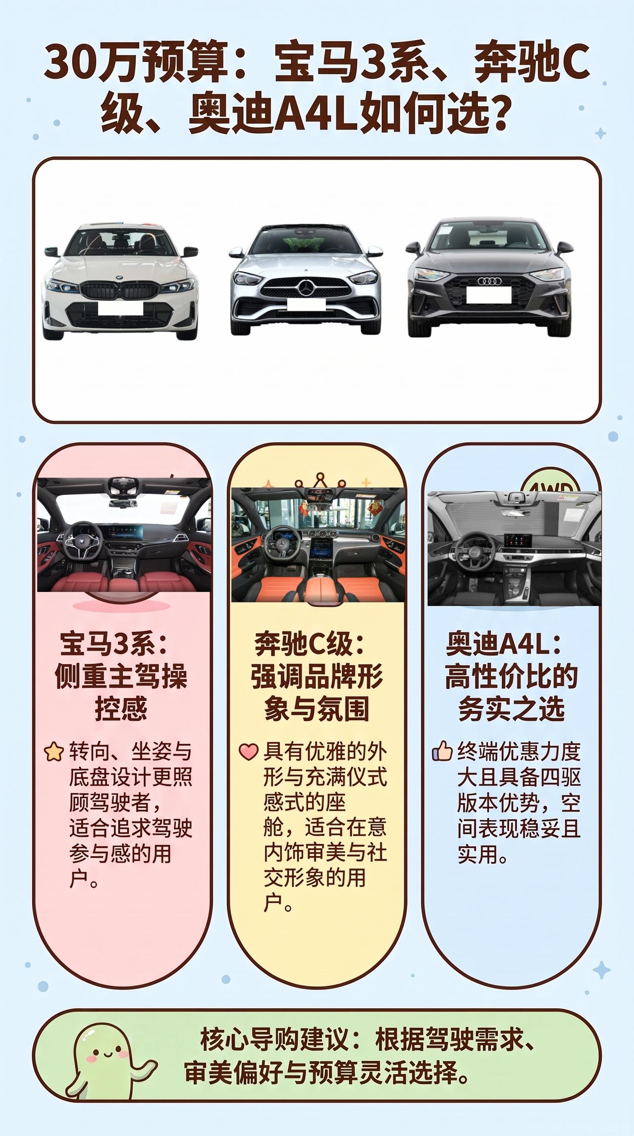 预算30万：宝马3系、奔驰C级、奥迪A4L怎么选？想买豪华轿车，容易后悔的不是