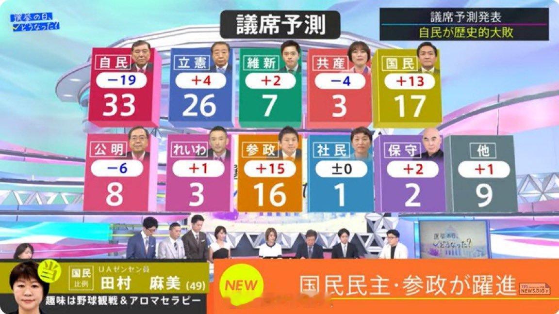 日本国会参议院选举执政联盟自公遭遇历史性大败首相石破茂面临下台危机。日本执政联盟