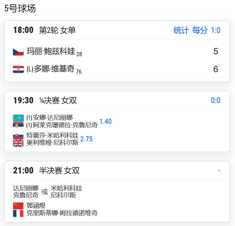 WTA500赛伦敦站，女双半决赛，郭涵煜/梅拉德诺维奇将静候头号种子克鲁尼奇/达