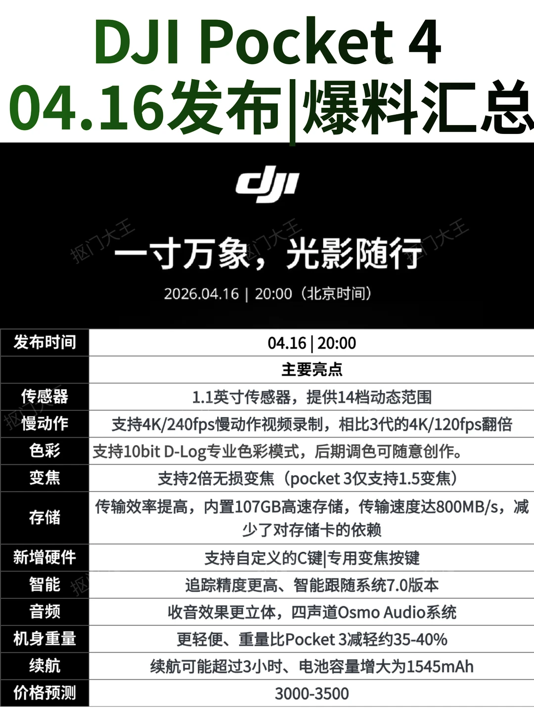 已确定💥 Pocket4 于4.16发布❗️曝料汇总🌟