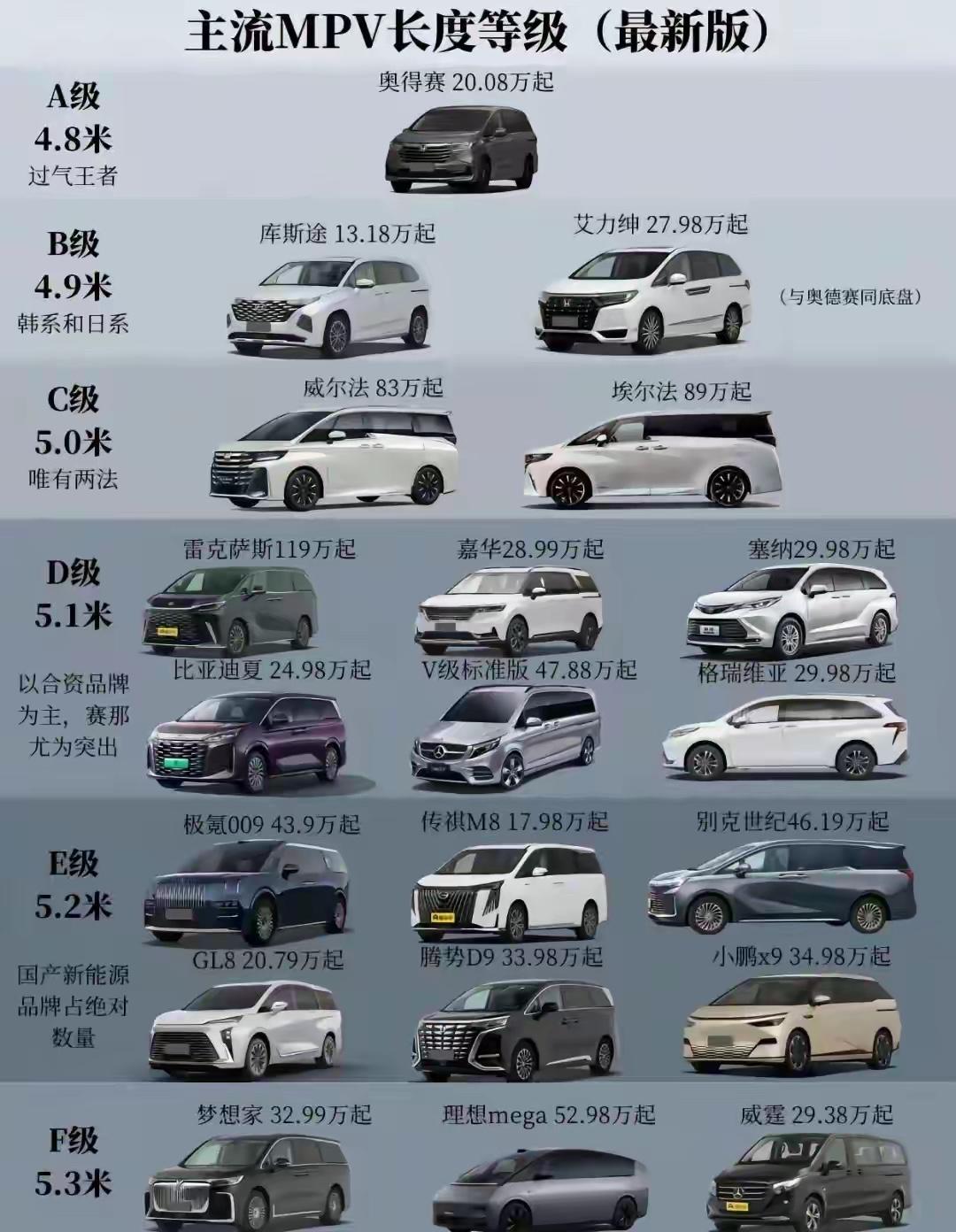 家用MPV选购指南：[大笑]按需选车，经济实力决定车型选择随着多胎政策落地、