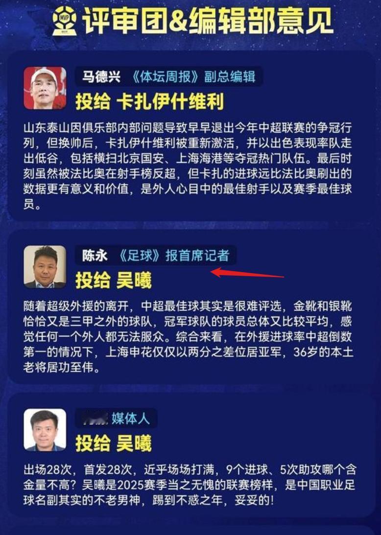 陈永这是准备吃百家饭了？在中超最佳球员的媒体评选中，老北京记者几乎都给法比奥投