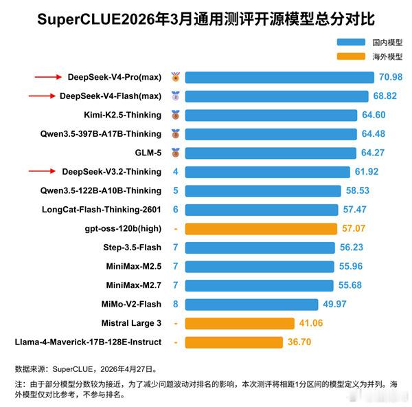 这个问题还用问吗？肯定是别人是第一家做这个的元老了都，但是还是希望具体推进到应用