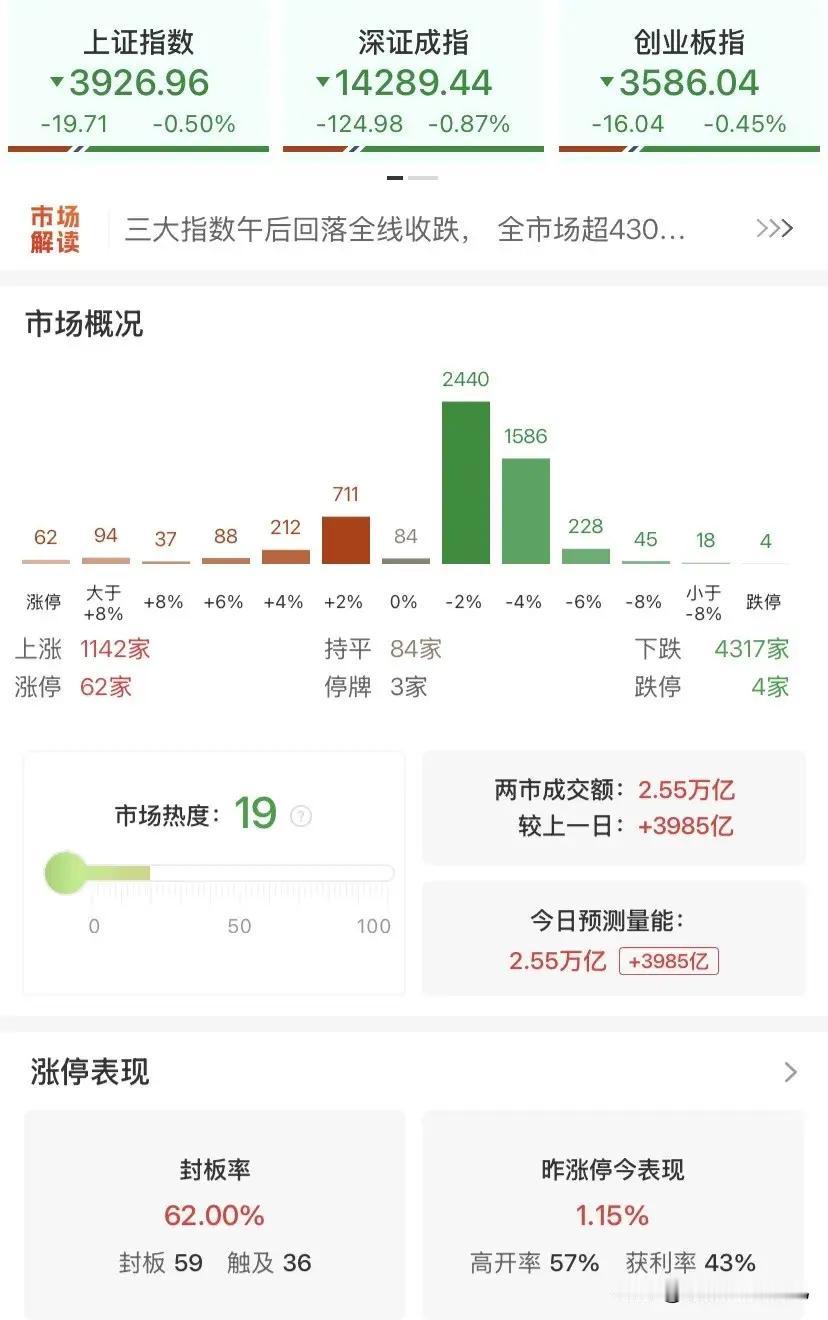 明天A股会不会大跌甚至暴跌？我直接把观点摆在这里，不用等到明天收盘，大家可以先把