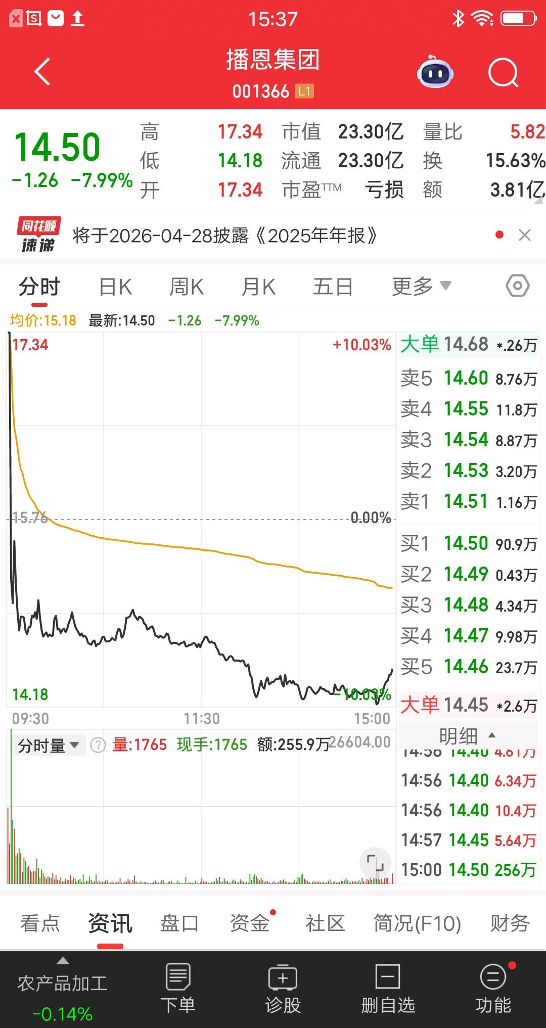 A股今天唯一的天地板诞生了，打板资金倒了大霉，亏麻了！该票上周五秒速拉涨停，今日