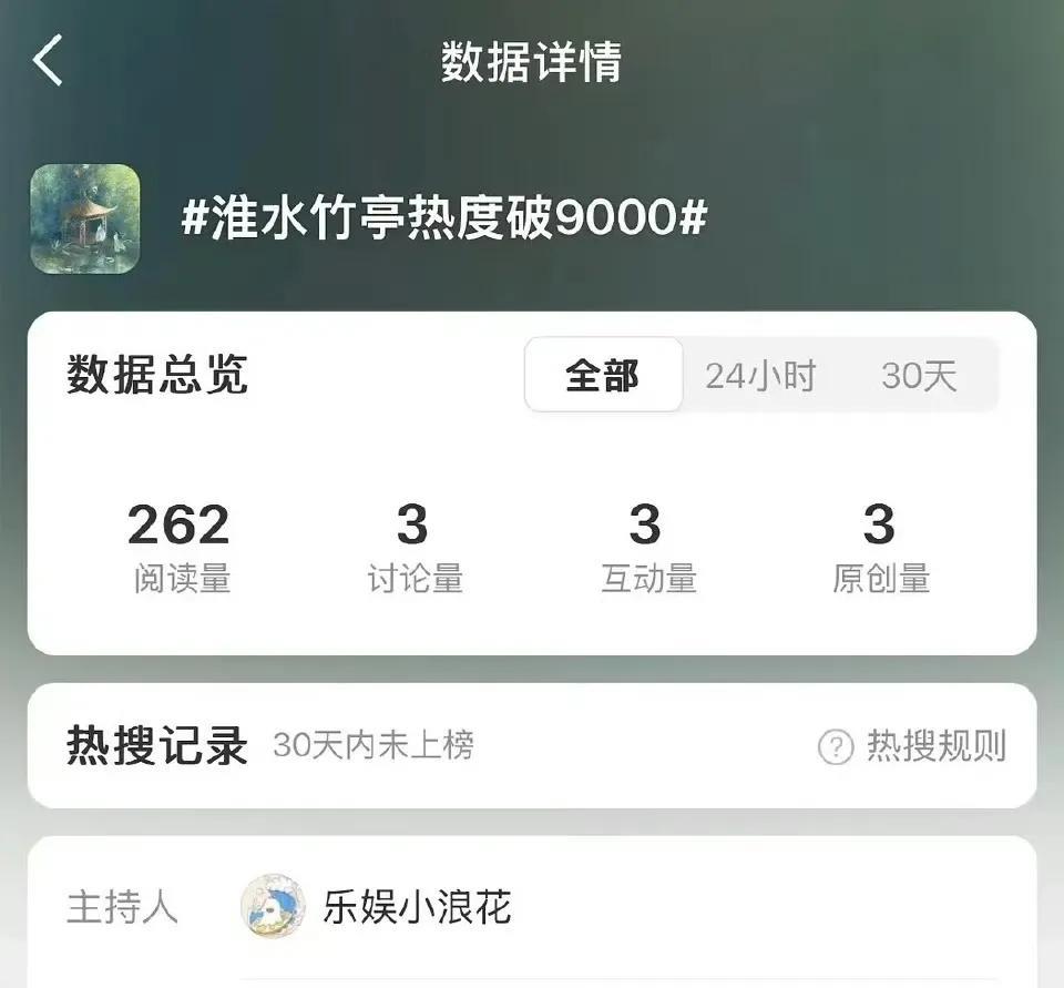 尴尬[笑着哭]营销号把破9000的词条都建好了，但是《淮水竹亭》貌似中了《狐妖月