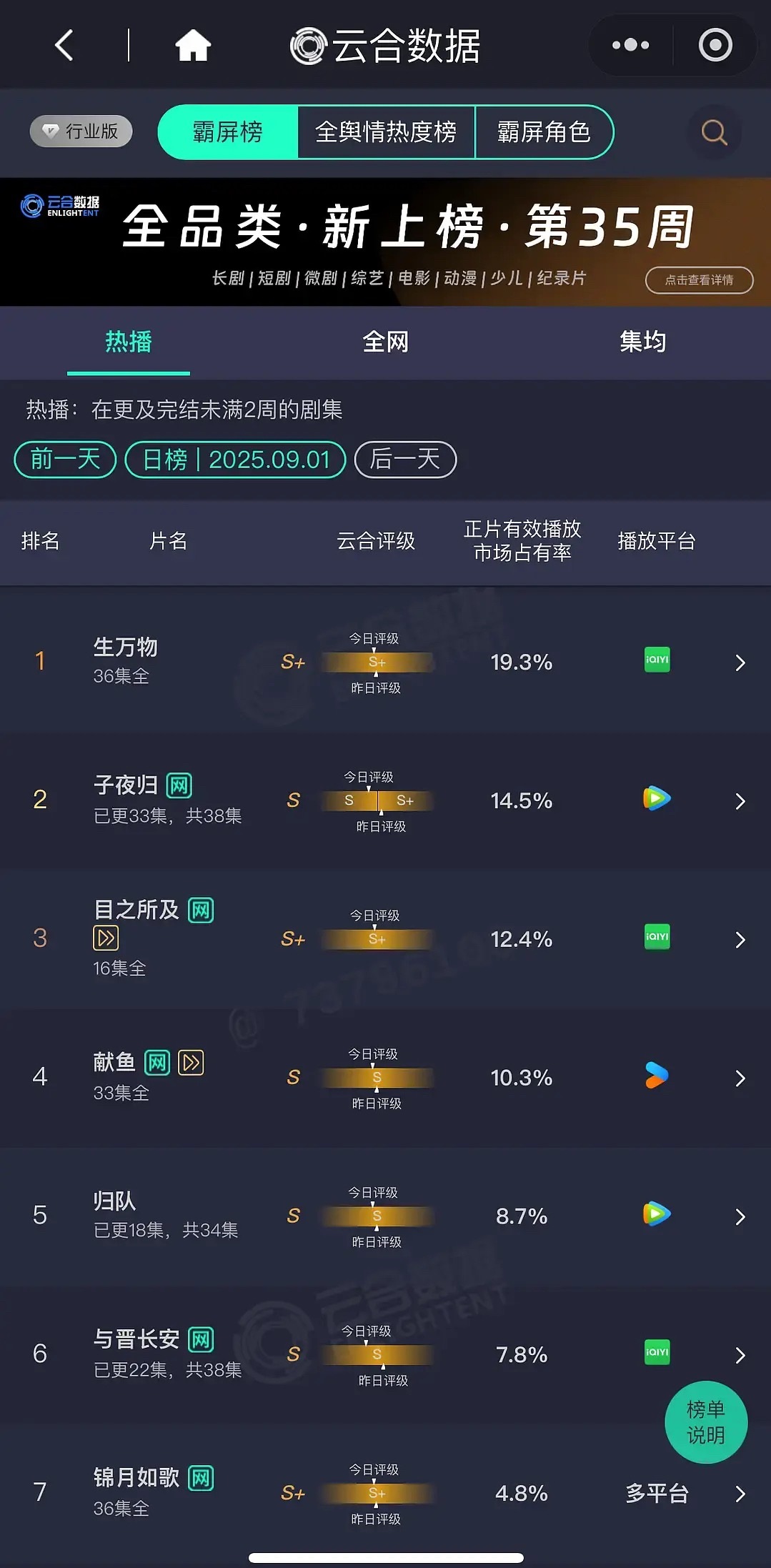 才发现子夜归评级掉下s了，还是暑期挡啊！这部是真的血扑，感觉打1500保卫战打不