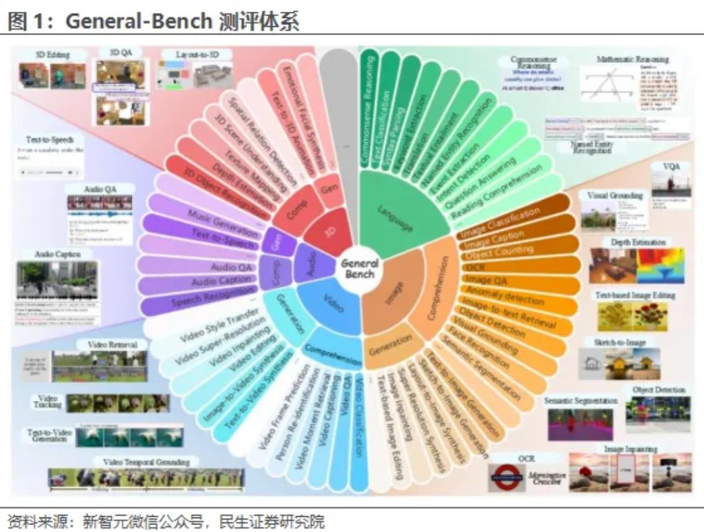 GPT-5要逆天？OpenAI这次真的要让人类失业了？家人们，OpenAI