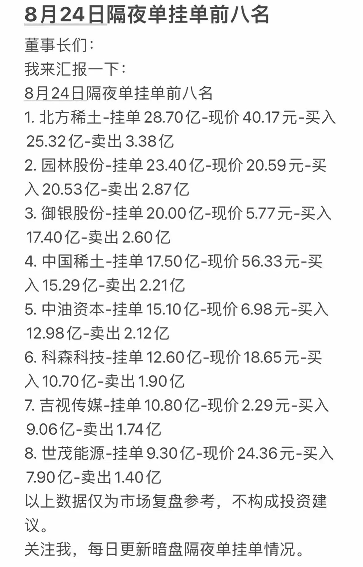 8月24日周一暗盘隔夜单前八名排行。8月24日周一暗盘隔夜单前八名排行值得关注，