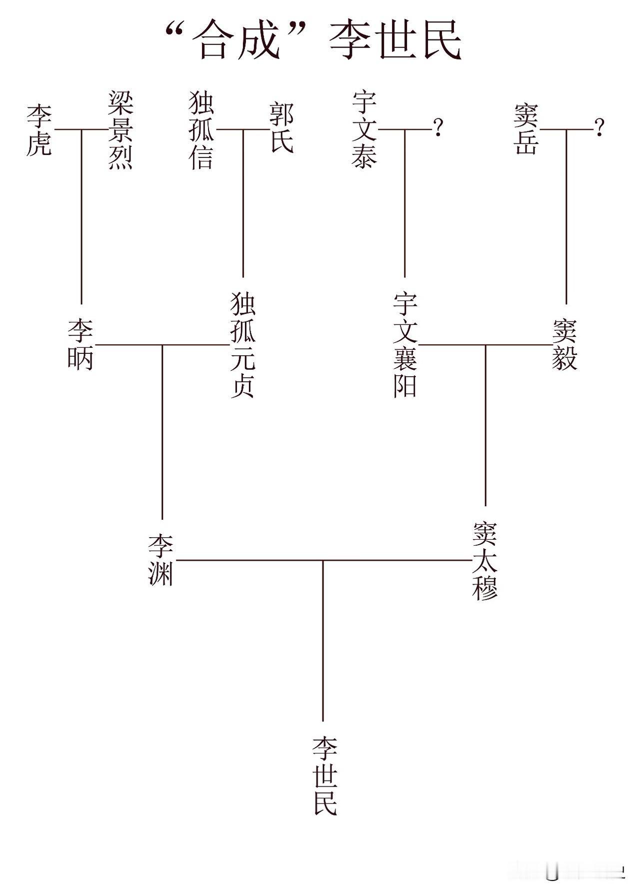 很多人都知道，在1400多年前的西魏、北周时期，一个名叫关陇军事贵族集团的群体横