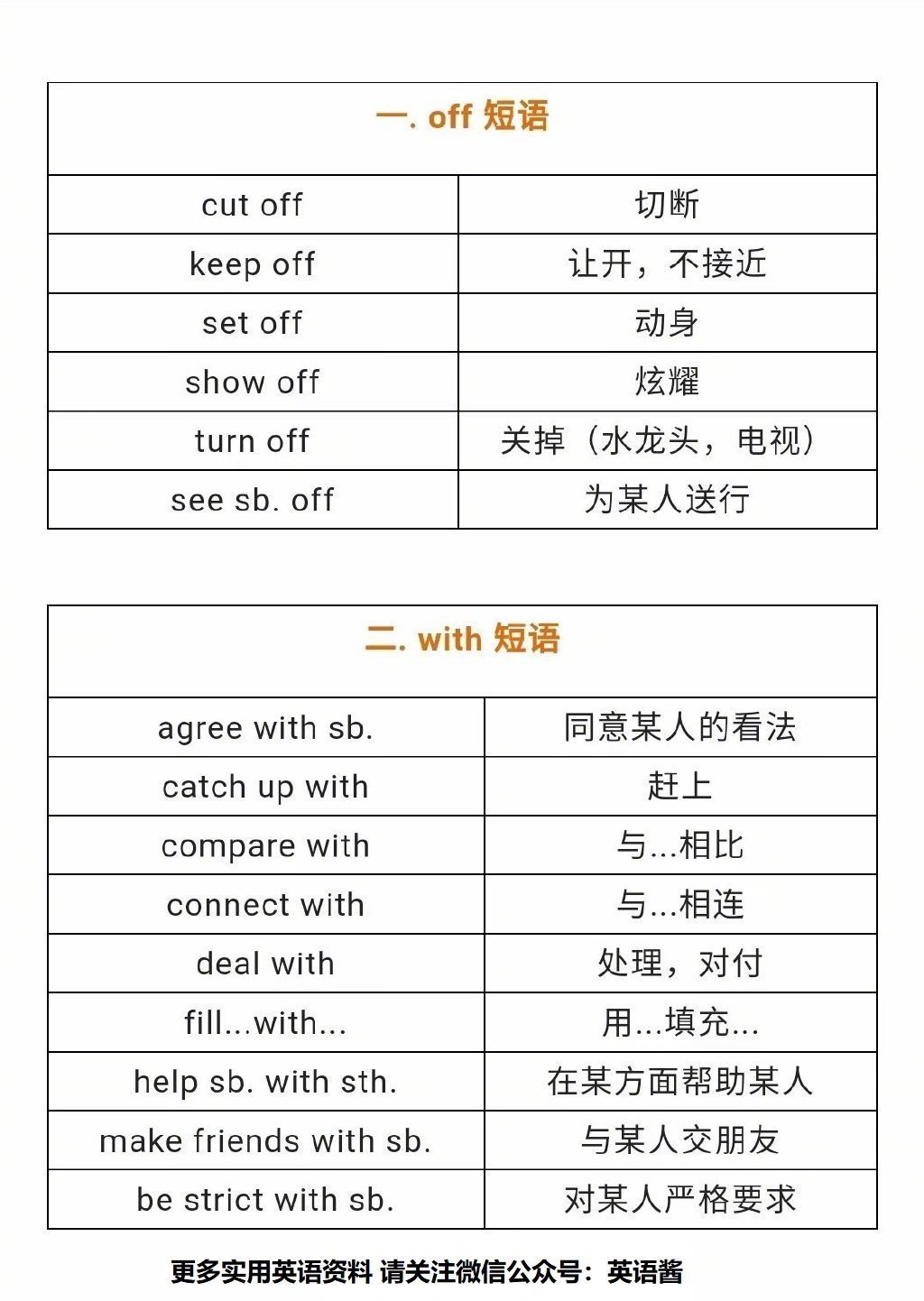 很绝！背熟你的英语完形填空就厉害了​​​