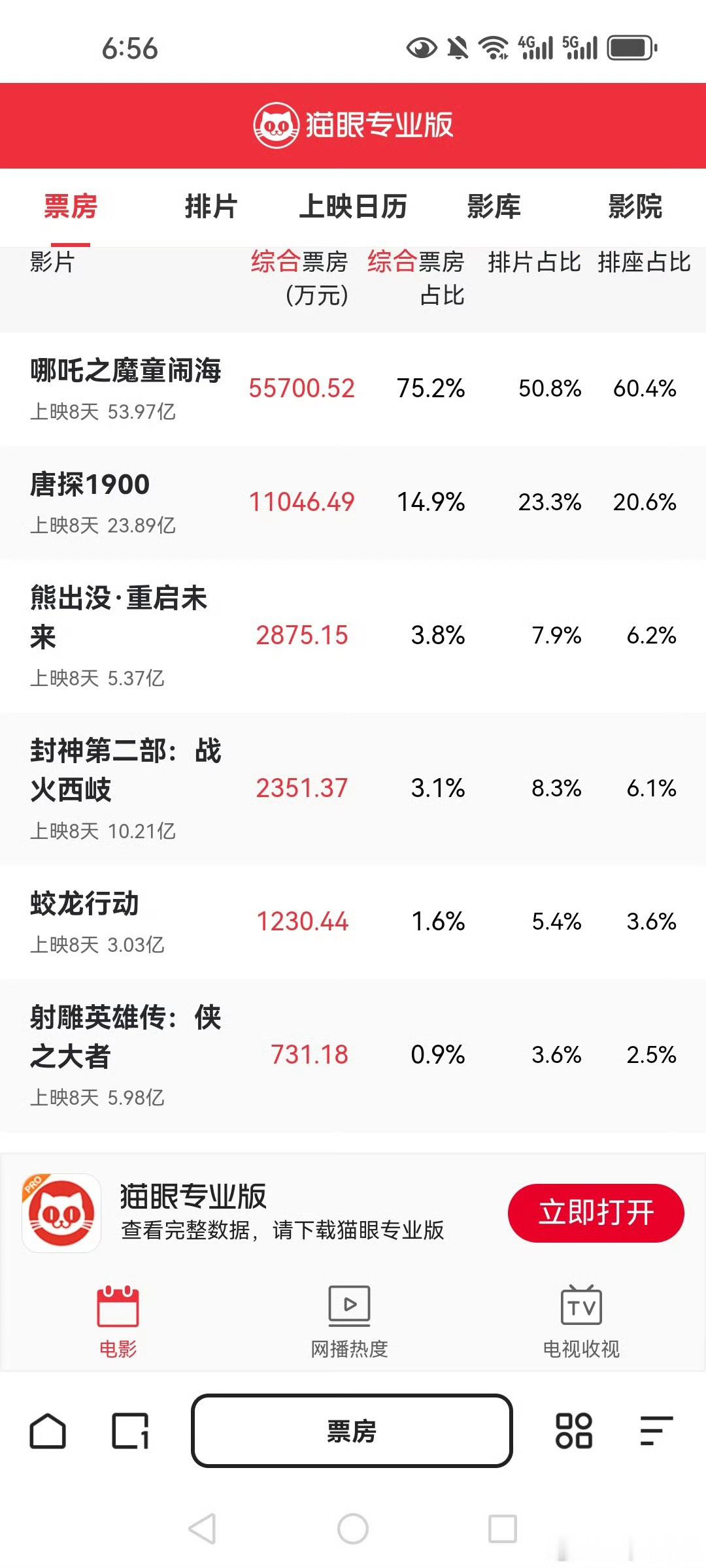 2025年春节档要是没有哪吒，那么，全部的乐子都将是“翔之大者，喂国喂民”！[笑