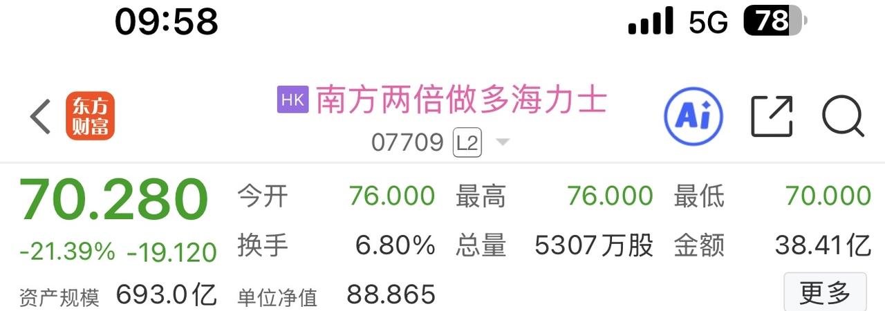 二倍做多海力士熔断了[捂脸哭]