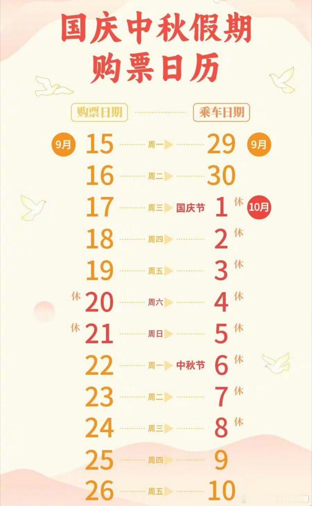 国庆中秋假期车票开售了央视这个图👍🏻作为极其喜欢驾驶的我来说如果不急，100