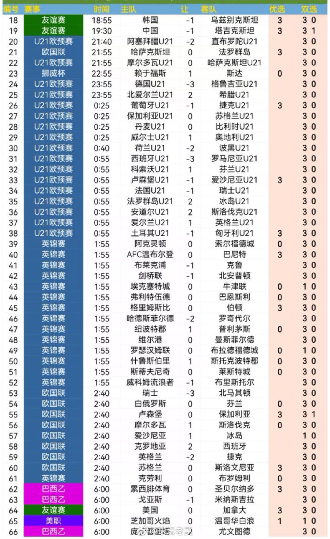 今日北单推荐足球​​​