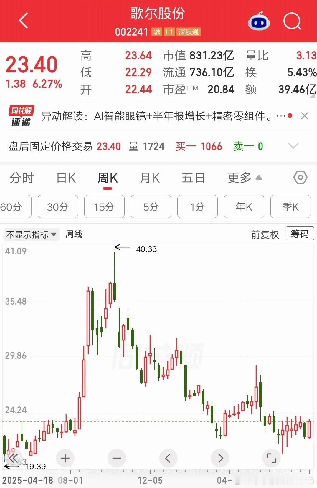 一位股民发视频嚎啕大哭，拿了歌尔股份十个月，亏损比例30%。再过两个月，持仓时间
