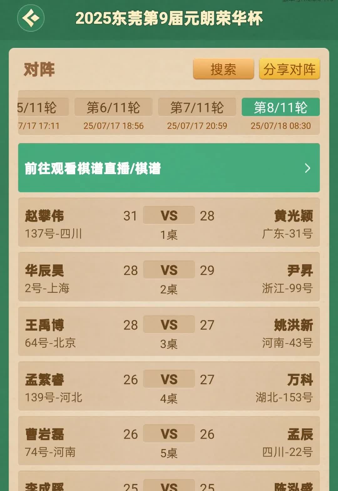 元朗荣华杯前7轮结束了，截止第七轮末，赵攀伟排名第一，孟辰前七轮是4胜2和1负，