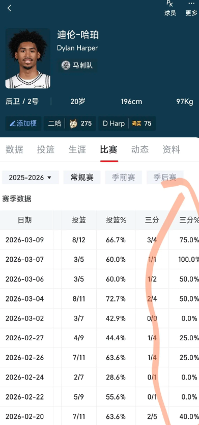 有没有希望小谢换哈珀实话说小谢上限不如哈珀（建队基石级别潜力），但即战力还是