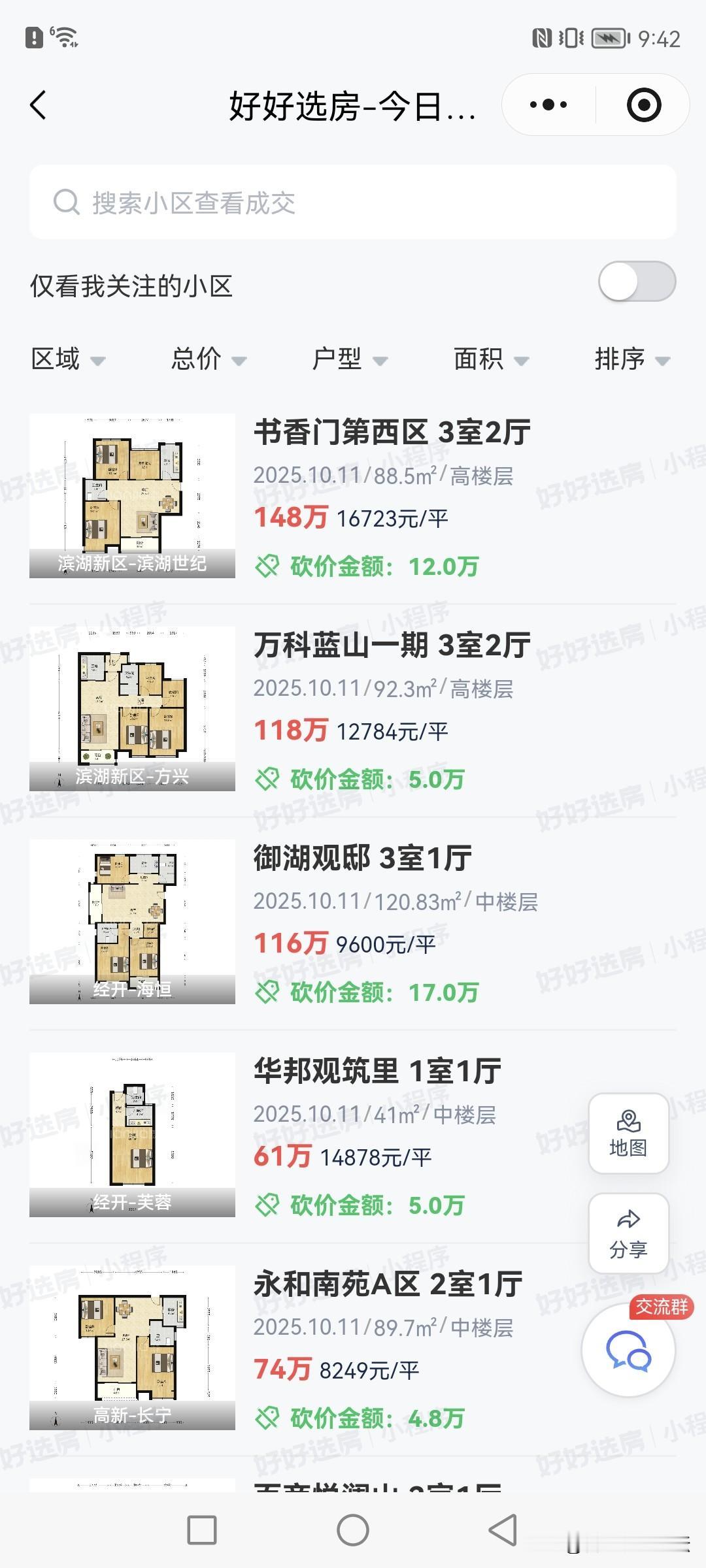 合肥最新一天二手房的成交情况。成交量依旧很多，不过都是性价比很高的。市场上还是