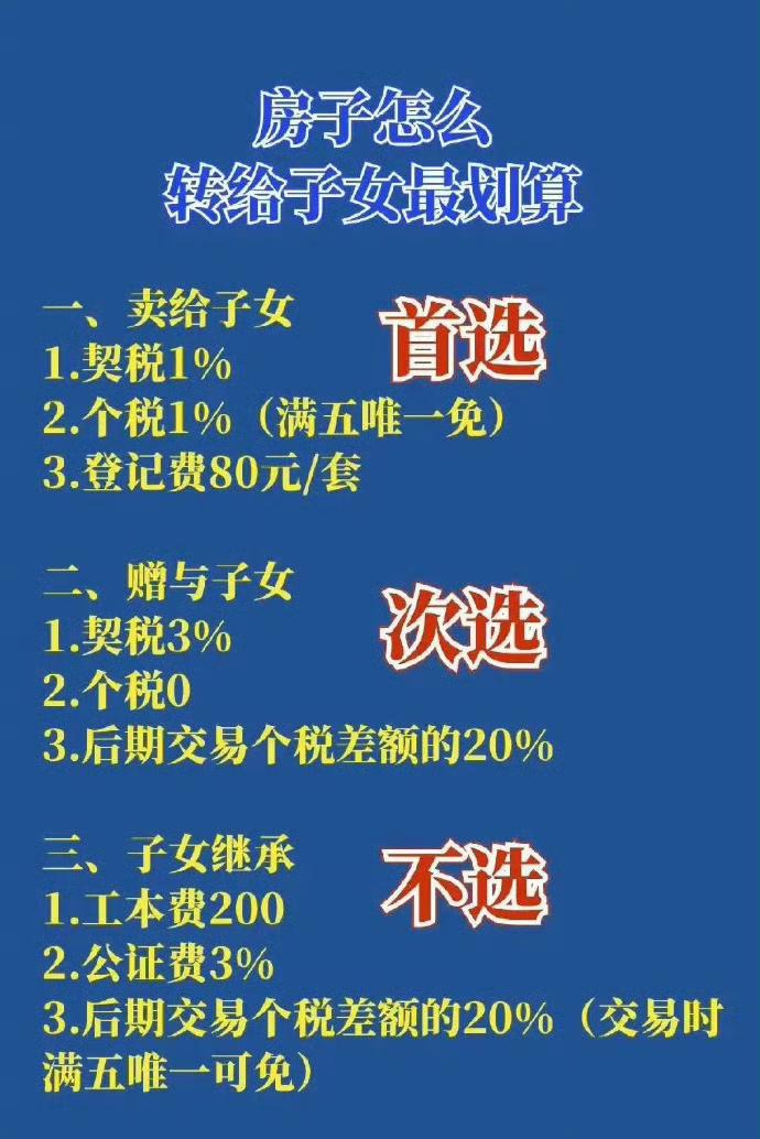 房子怎么转给子女最划算？真是这样吗？