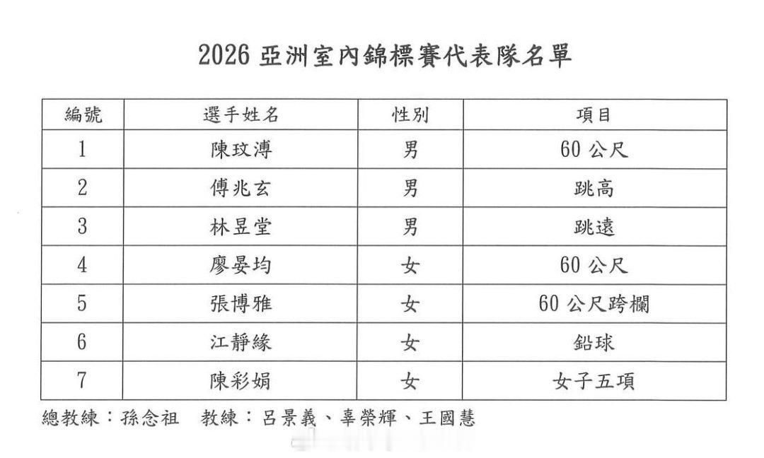 宝岛台湾就2026室内亚锦赛的参赛大名单已经出炉，想看甜心张博雅小姐姐的朋友们可