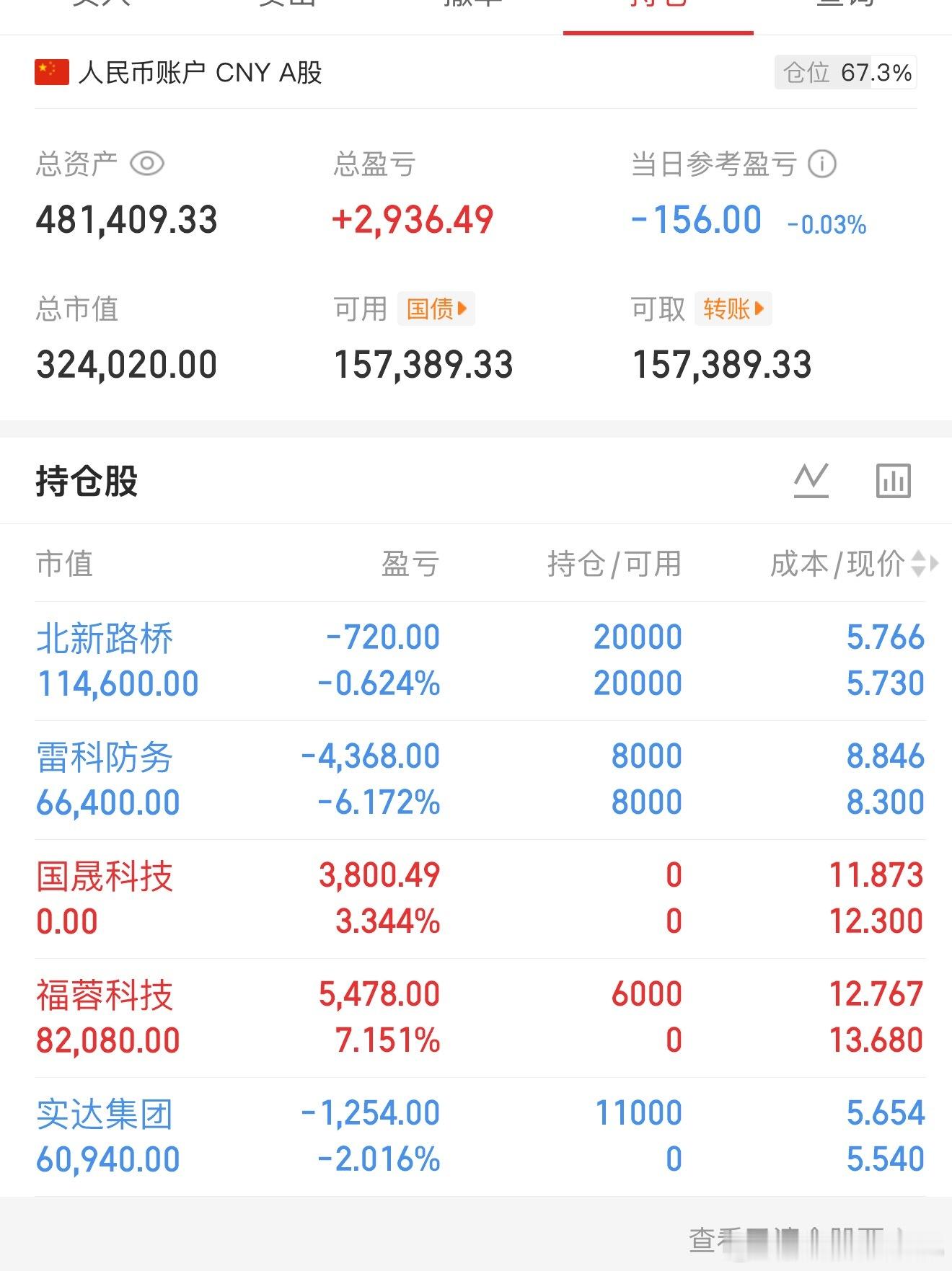 玩了一天亏个寂寞，还有比我亏更少吗集合打铁，红包继续发